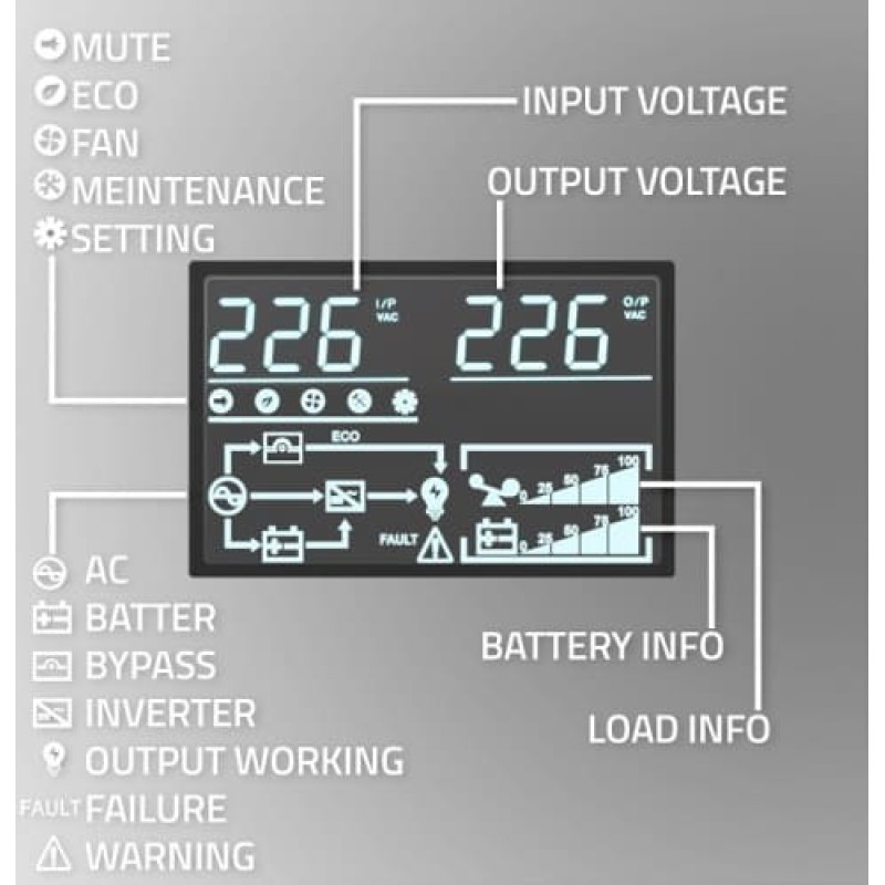Qoltec UPS 1kVA, 1000W, PF1.0 LCD,EPO,USB,On line