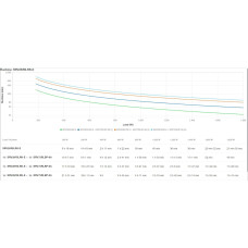 APC UPS APC Zasilacz Easy UPS On-Line SRV 2000VA RM 230V