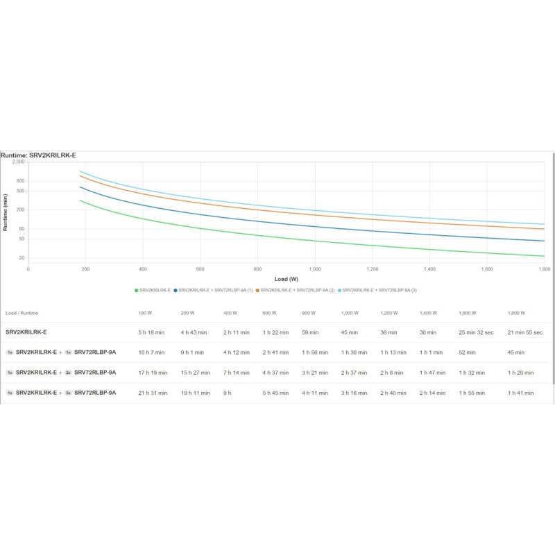 APC UPS APC Zasilacz Easy UPS On-Line SRV 2000VA RM 230V